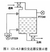 雙法蘭差壓變送器應(yīng)用問題分析